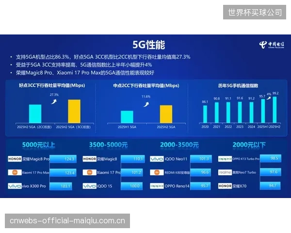 5G-A网络将场馆内数据传输延迟压缩至5毫秒以下，支撑教练组实现了真正的实时战术干预